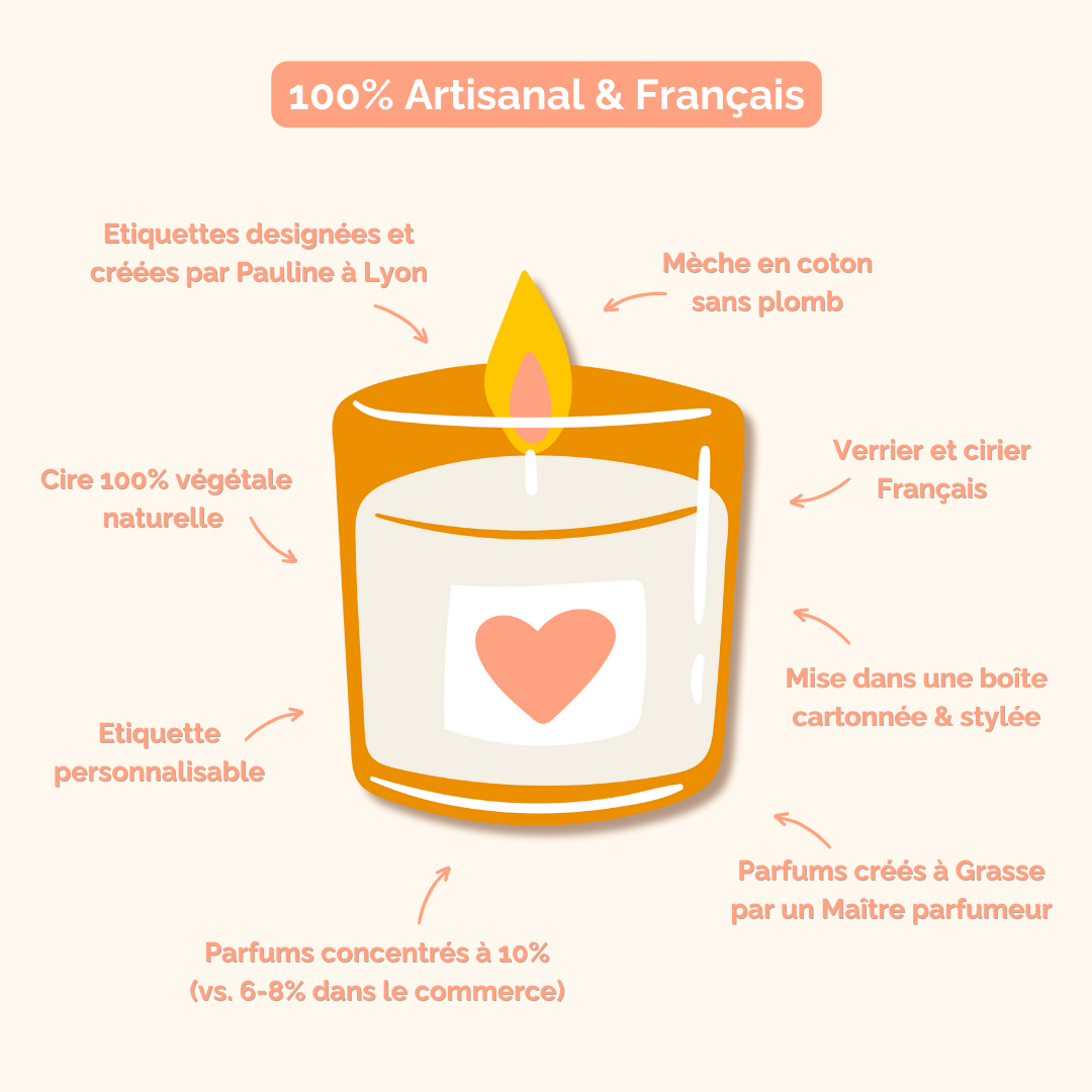 CUSTOMIZABLE CANDLE